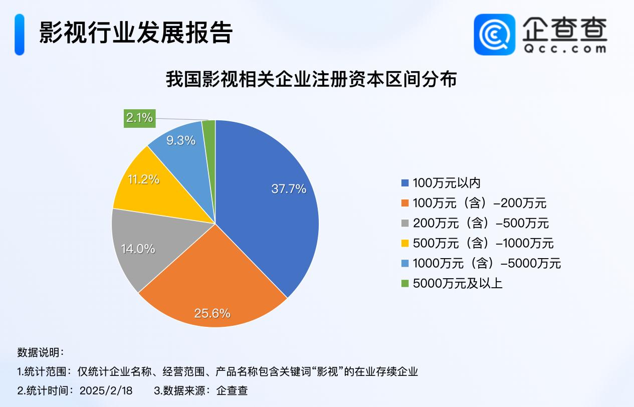 概邦影视